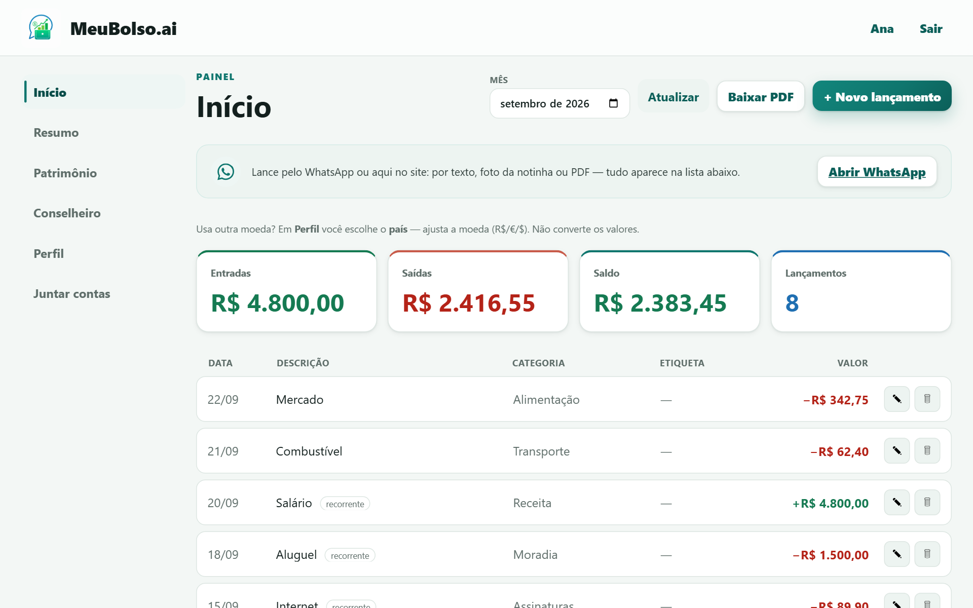 Seção Início do painel: entradas, saídas, saldo e a lista de lançamentos do mês, com botões de editar e excluir