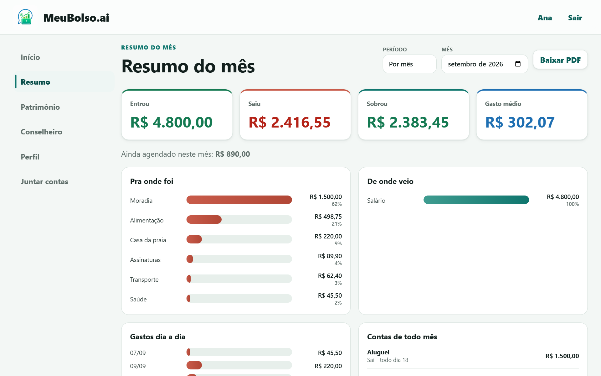 Seção Resumo: gráficos de para onde foi e de onde veio o dinheiro, gastos dia a dia e contas de todo mês